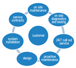 Hydraulic Fluid Power Engineers